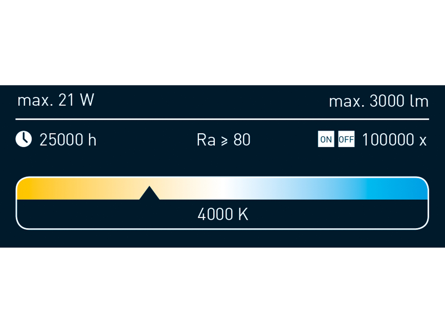 Pannello LED Livarno Lux, le prix 24.99 €
- Utilizzabile per ambienti ...