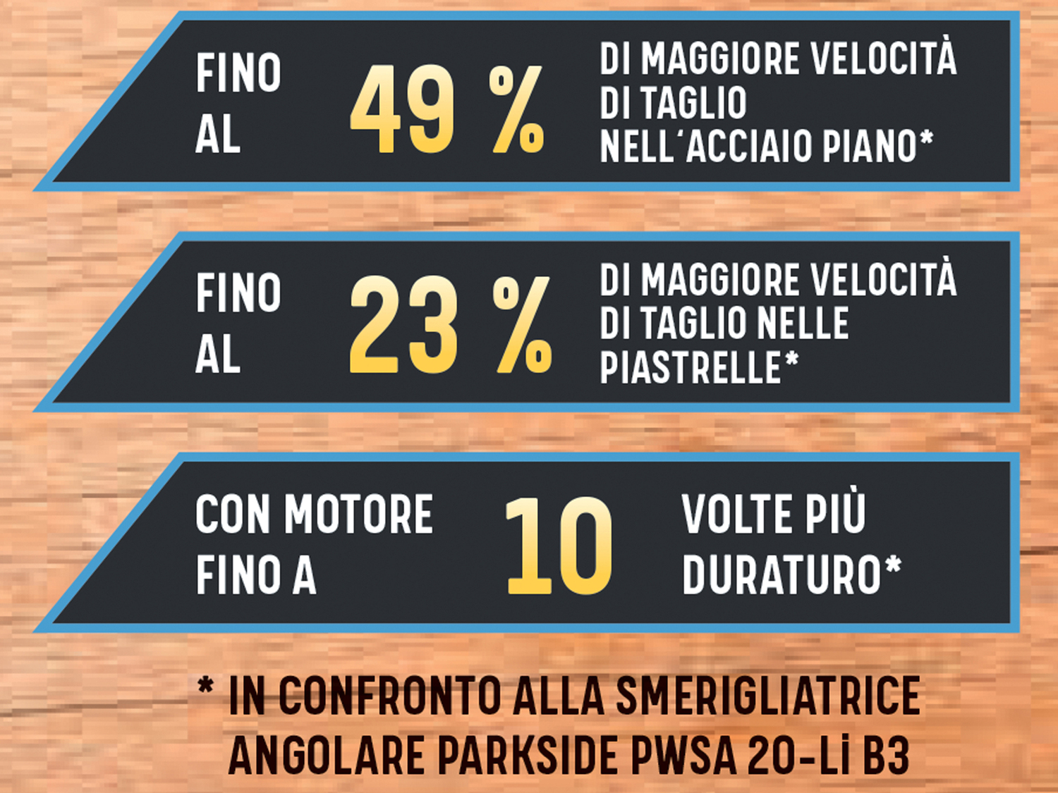 Smerigliatrice angolare ricaricabile Parkside, X20VTeam, Parkside Performance, prezzo ...