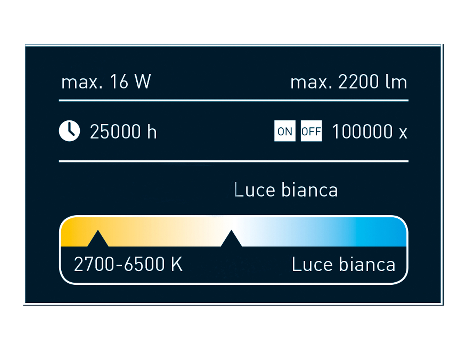 Plafoniera da soffitto con telecomando Livarno Lux, prezzo 39.99 &#8364; 
- ...