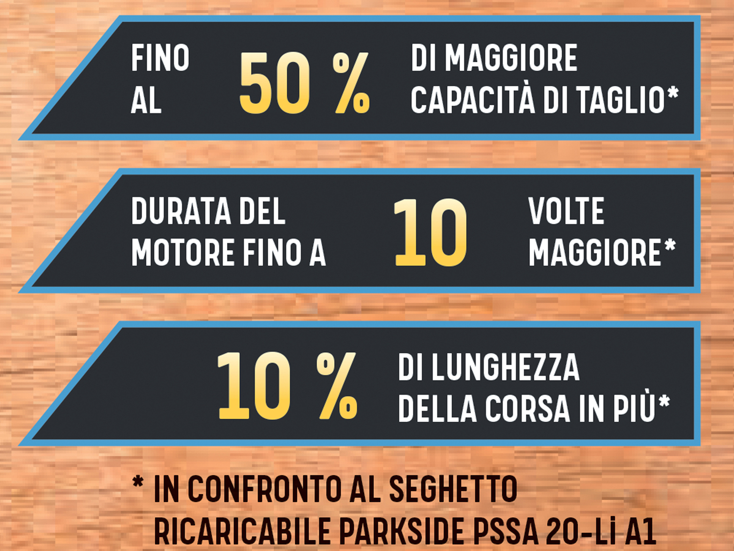 Seghetto alternativo ricaricabile Parkside, X20VTeam, Parkside Performance, prezzo ...