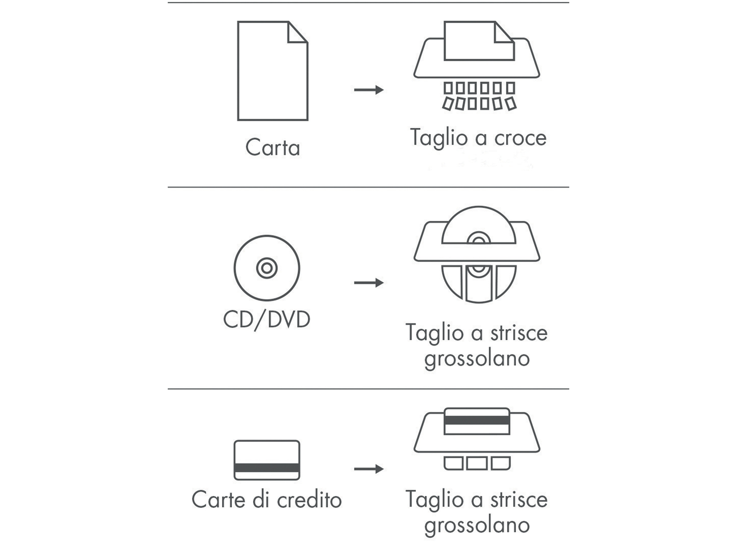 Distruggidocumenti United Office, prezzo 49.00 €
- Raccolta differenziata grazie ...