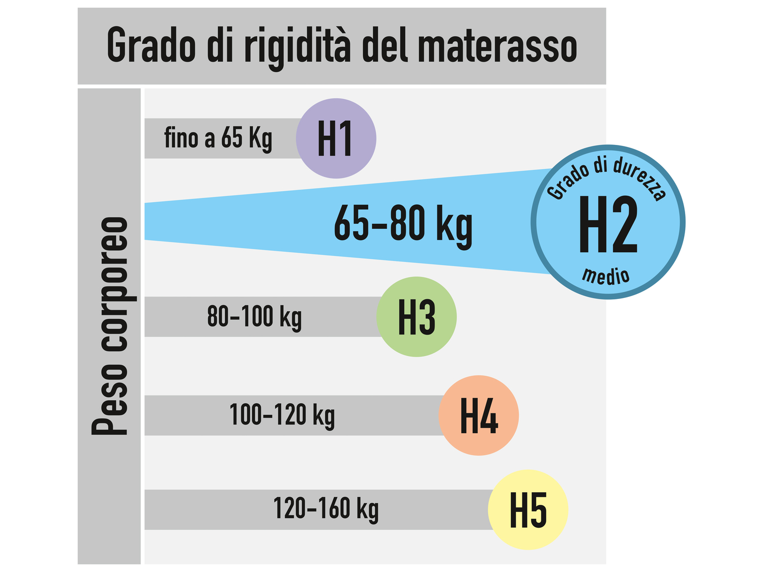 Materasso comfort a 7 zone Livarno, prezzo 79.00 €
Singolo
- Fodera in microfibra
- ...